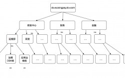 如何在CentOS 7上正确安装软件目录？