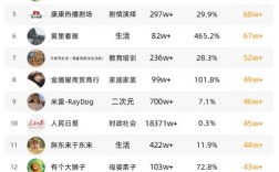 抖音自助服务赞平台，24小时极速发货，畅享便捷互动体验