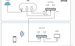 如何轻松将电视连接到WiFi网络？