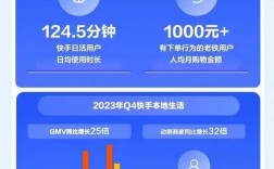 快手双击0.01元100个双击秒到账,快手业务24小时在线下单免费下载