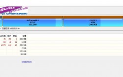 如何在Windows 7上安装CentOS双系统？