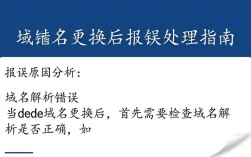 Dede域名更换后出现报错问题解析