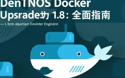 CentOS Docker版本1.8升级指南