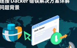 MySQL连接Docker容器错误排查指南