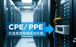 CentOS PXE网络安装指南