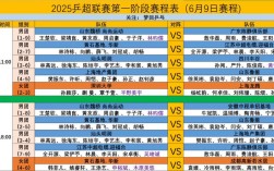 2023乒超总决赛名单揭晓