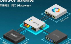 CentOS系统如何高效查找并确认网关设置的正确性？