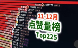 B站点赞服务，高效低价助力用户互动快速增长