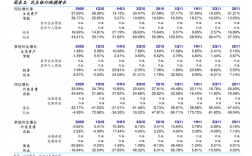 为什么会出现000041报错？