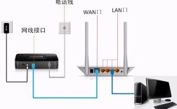 光猫如何与路由器进行连接？