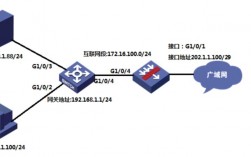 如何在CentOS中配置防火墙以开放特定端口？