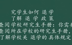 研究生退学攻略，明智退学步骤解析