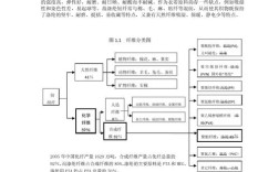 PTA报错时，该如何快速定位并解决问题？