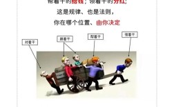 高效团队打造之道
