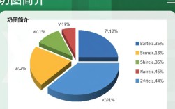 Excel高效绘制饼图教程