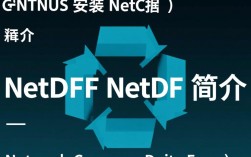 CentOS安装NetCDF时，如何解决常见配置与依赖问题？