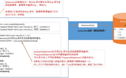 ResultSet报错的原因及解决方法是什么？