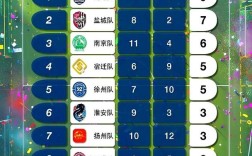 苏超盐城力克苏州，3-2逆转取胜