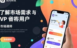 打造个性化移动应用开发攻略
