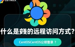CentOS系统实现公钥登录配置指南