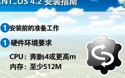 CentOS 4.2系统安装指南