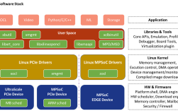 如何在CentOS上安装OpenCV？