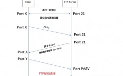 如何在CentOS上使用SFTP进行文件传输？