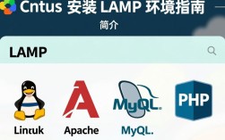 CentOS安装LAMP过程中，有哪些常见问题及解决方法？