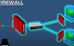 如何配置和管理CentOS 6.4中的防火墙设置？