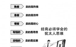 如何成功开展并维持一个盈利的商业模式？