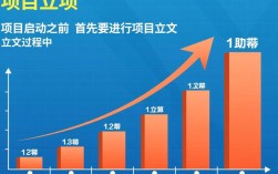 项目如何进行探讨跨部门合作、资源整合及风险评估策略？