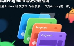 动态添加Fragment时频繁报错，是什么原因导致的解决方法探讨？