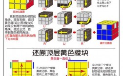 你能教我如何快速解决三阶魔方吗？