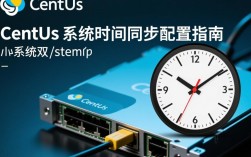 CentOS双系统时间同步设置方法