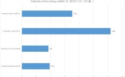 PCMark报错，该如何解决？