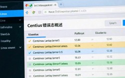 CentOS系统查看错误日志，具体步骤和常用命令有哪些疑问？