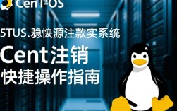 CentOS注销快捷操作步骤详解，如何实现一键注销？