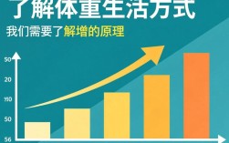 轻松增肥秘诀，教你如何让人快速增胖