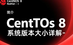 CentOS 8系统安装后，到底需要多大硬盘空间？