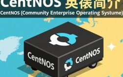 CentOS镜像，升级至最新版本攻略