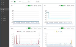 如何在 CentOS 上使用 yum 安装 LNMP?