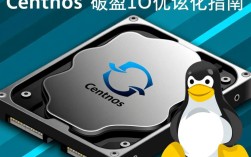 CentOS系统硬盘IO性能优化，有哪些常见问题及解决方案？