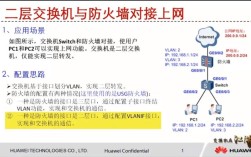 CentOS 7 LACP Bond模式与思科交换机对接实践指南