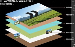 视频剪辑分层技巧详解，如何高效制作多层级视频内容？