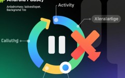 如何解决Android中OnPause方法报错？