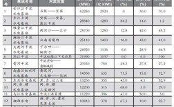 27796报错是什么意思？