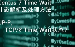 Centos 7系统中Time Wait状态分析