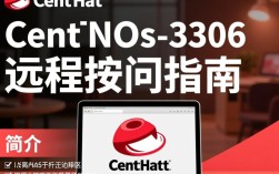 CentOS 3306 数据库远程访问配置指南
