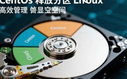 CentOS系统如何释放磁盘分区空间？最佳实践与步骤详解？