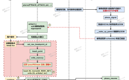 CentOS环境下大文件移动中断解决方案，rsync断点续传替代mv命令